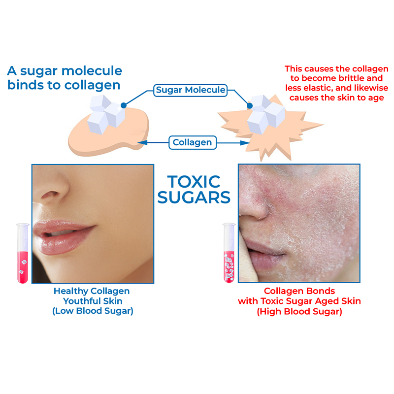 Anti-glycation CoolSculpting Mask