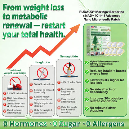 Daily Slim Patch — Melt Fat, Boost Metabolism