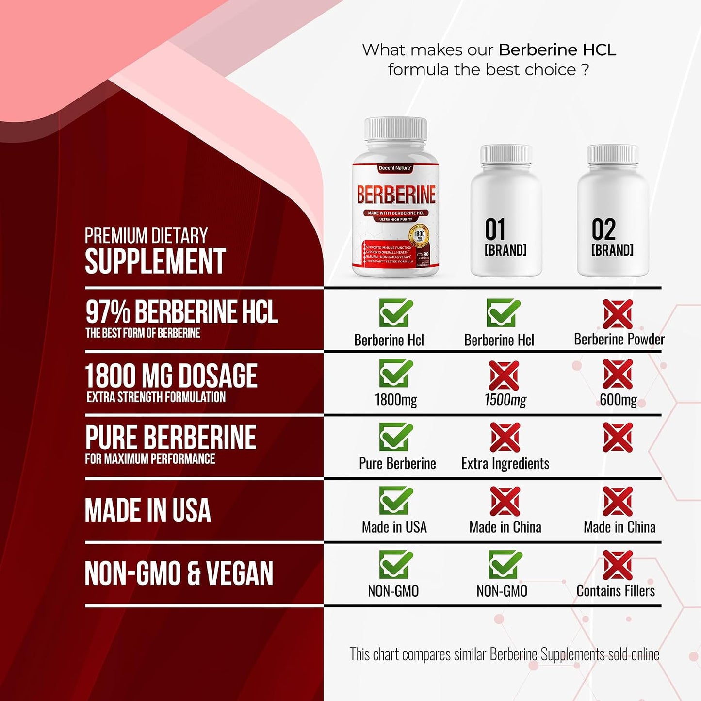 Berberine — 97% Purity, Zero Compromise