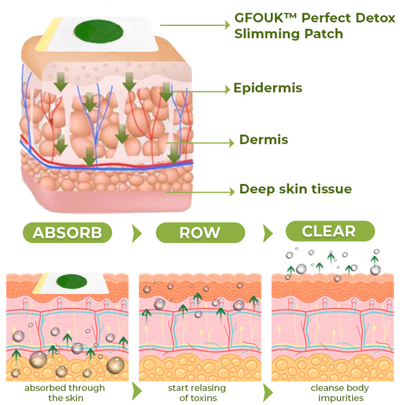 CC™ Perfect Detox Slimming Patch