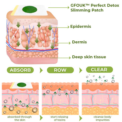 CC™ Perfect Detox Slimming Patch