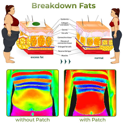 CC™ Perfect Detox Slimming Patch